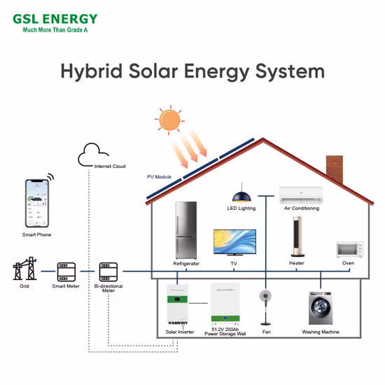 Gsl Energy off Grid Energy Storage Powerwall 48V 5kwh 10kwh 100ah 200ah Home Solar System LiFePO4 Battery